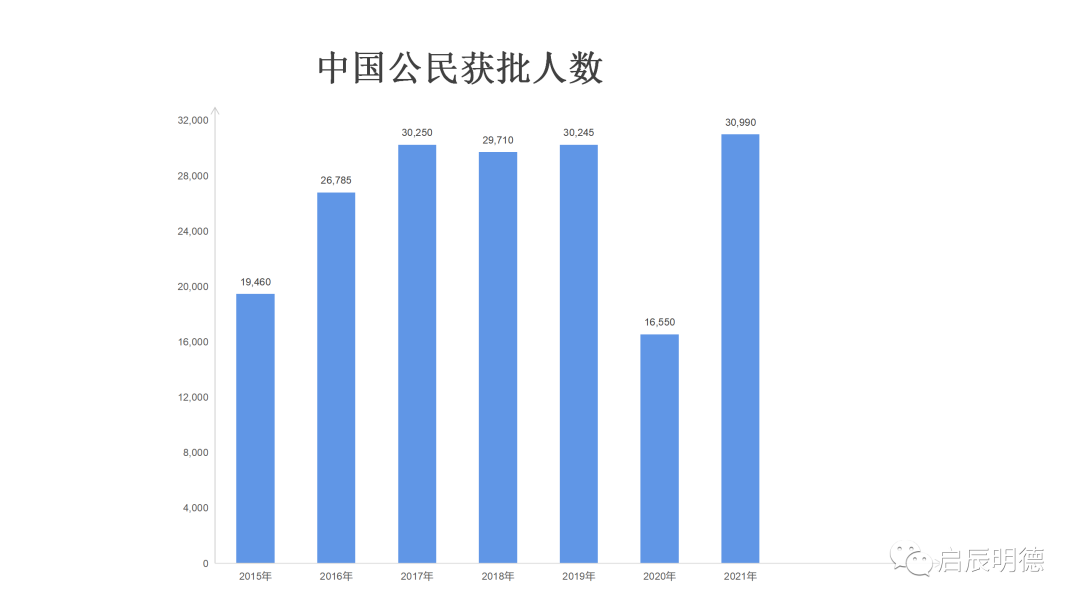加拿大黄金移民潮|2021年批准移民超40.5万,SUV创业移民人数暴增 加拿大黄金移民潮|2021年批准移民超40.5万,SUV创业移民人数暴增
